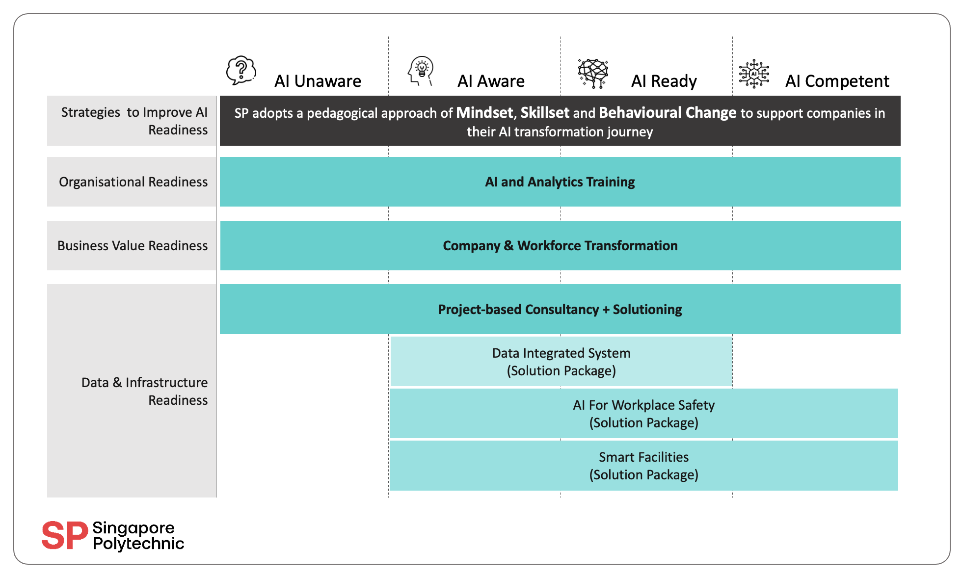 SP Programmes